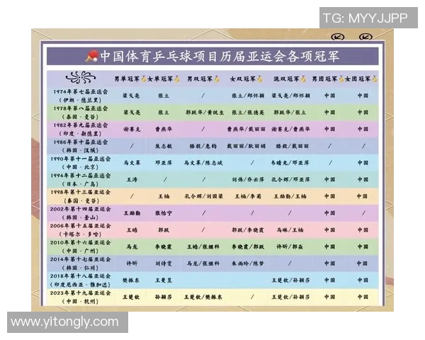 王敏专访：从乒乓球新星到世界冠军的辉煌历程回顾与感悟