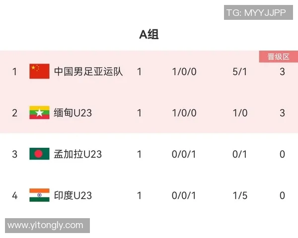 西安网球队强势领跑亚运会积分榜以55分领先其他队伍